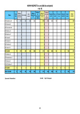 Návrh rozpočtu na rok 2026